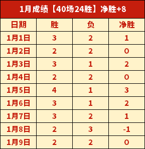 詹姆斯三双,表现却遭活,塞逆转胜利,巅峰国际娱乐集团,巅峰国际娱乐,超凡国际,巅峰国际娱乐官方,巅峰国际娱乐登录