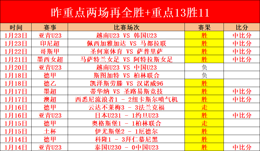 意甲第,轮巅峰对决,赛季精彩瞬,巅峰国际娱乐集团,巅峰国际娱乐,超凡国际,巅峰国际娱乐官方,巅峰国际娱乐登录