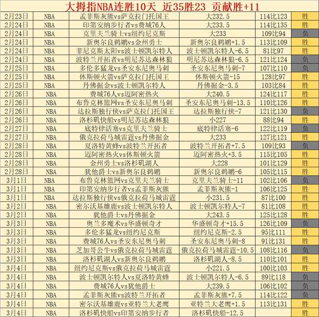 曼联欧联险,胜流浪者,获胜,巅峰国际娱乐集团,巅峰国际娱乐,超凡国际,巅峰国际娱乐官方,巅峰国际娱乐登录