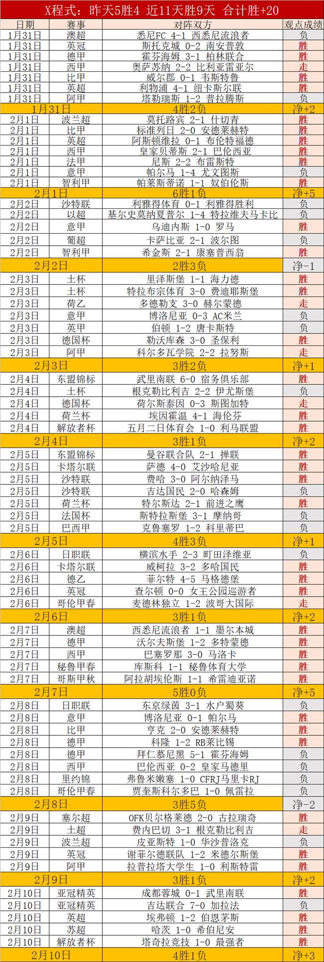 韦斯利,大乐透期号,专家推荐,巅峰国际娱乐集团,巅峰国际娱乐,超凡国际,巅峰国际娱乐官方,巅峰国际娱乐登录