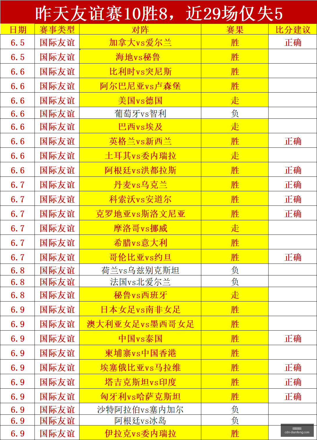 林崴加盟北,这一重大体,育新闻的幕,巅峰国际娱乐官网,巅峰娱乐App,巅峰娱乐互动,巅峰娱乐登录,巅峰娱乐平台