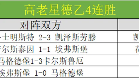 郑钦文凌晨6时震撼首秀，直播比赛成绩公布：一胜两负，中国网坛领军人物迎接挑战！