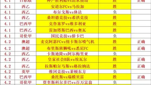 中国国奥队亚洲杯U23分组挑战重重：日韩共组形成“绝境小组”